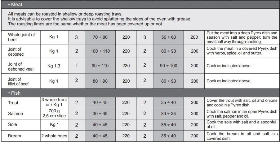Baumatic BOMT608X 8-Function Electric Single Oven Manual 10
