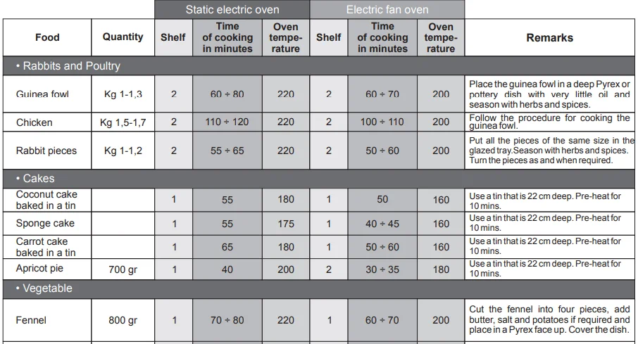 Baumatic BOMT608X 8-Function Electric Single Oven Manual 11