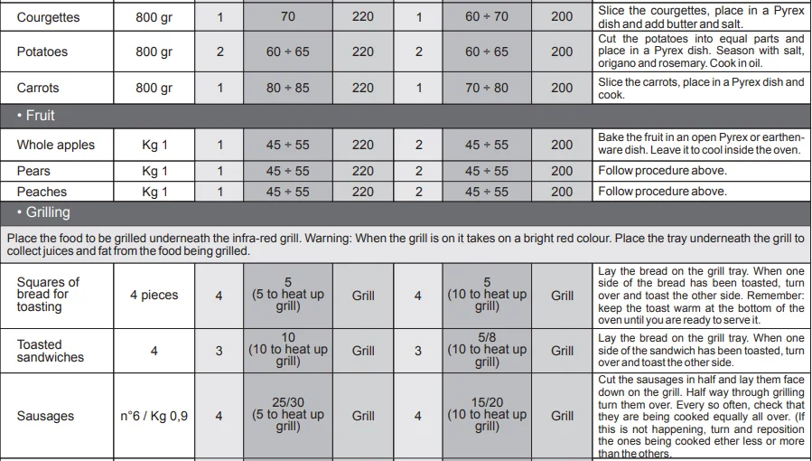 Baumatic BOMT608X 8-Function Electric Single Oven Manual 12