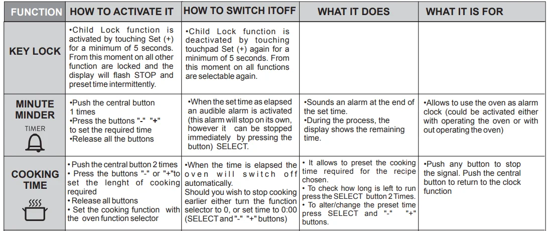 Baumatic BOMT608X 8-Function Electric Single Oven Manual 5