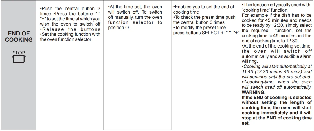 Baumatic BOMT608X 8-Function Electric Single Oven Manual 6