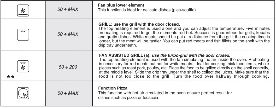 Baumatic BOMT608X 8-Function Electric Single Oven Manual 8