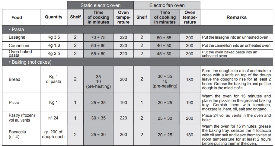 Baumatic BOMT608X 8-Function Electric Single Oven Manual 9
