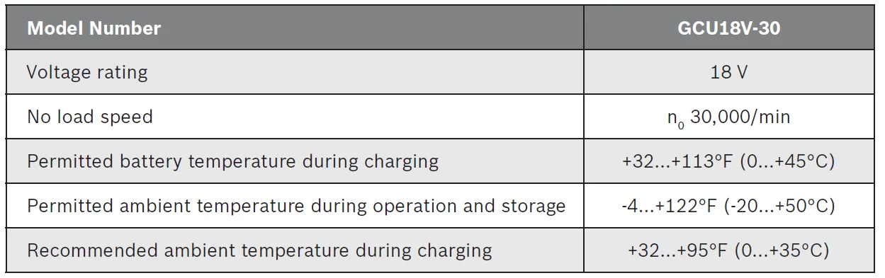 Bosch GCU18V-30N 18V Cordless Drywall Cut-Out Tool 2