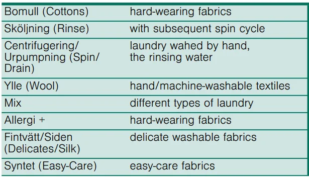 Bosch WAB24166SN Frontloader Fullsize Washing Machine Manual Bosch WAB24166SN Frontloader Fullsize Washing Machine-1