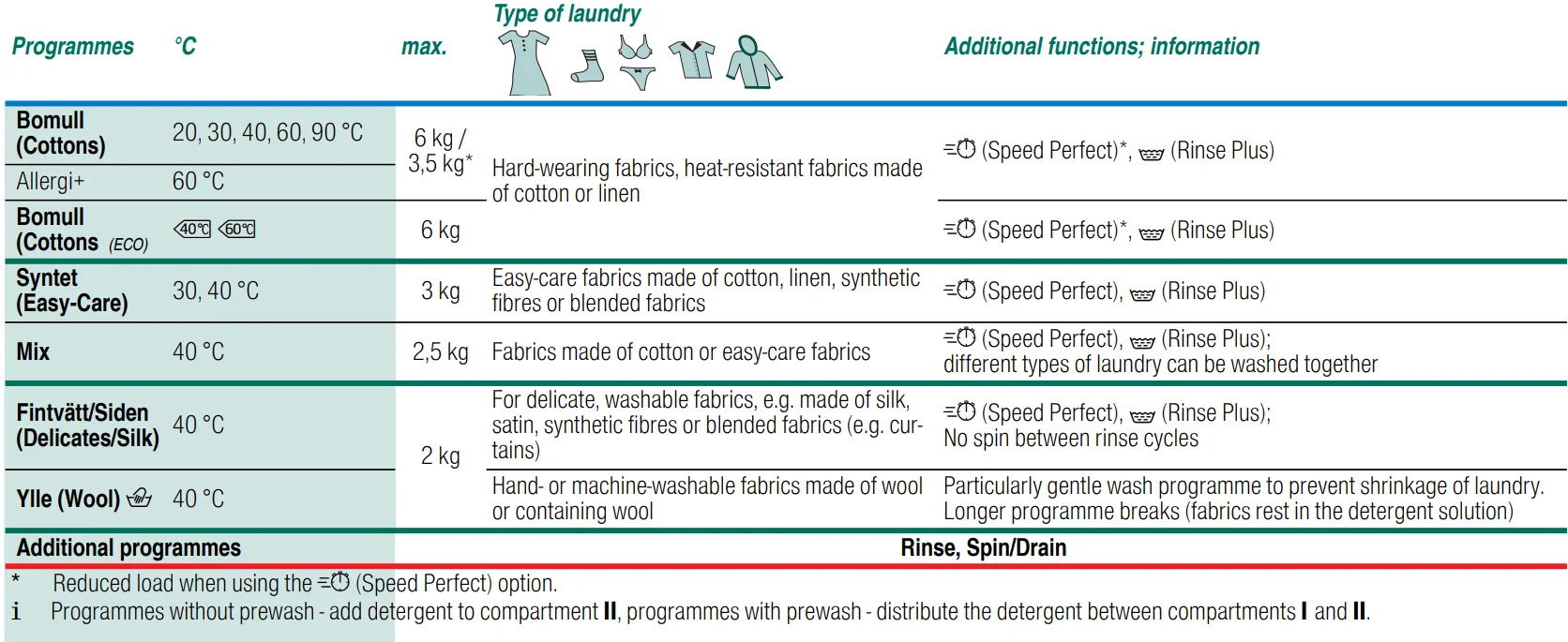 Bosch WAB24166SN Frontloader Fullsize Washing Machine Manual Bosch WAB24166SN Frontloader Fullsize Washing Machine-11