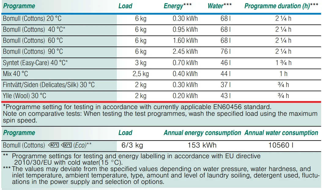 Bosch WAB24166SN Frontloader Fullsize Washing Machine Manual Bosch WAB24166SN Frontloader Fullsize Washing Machine-12