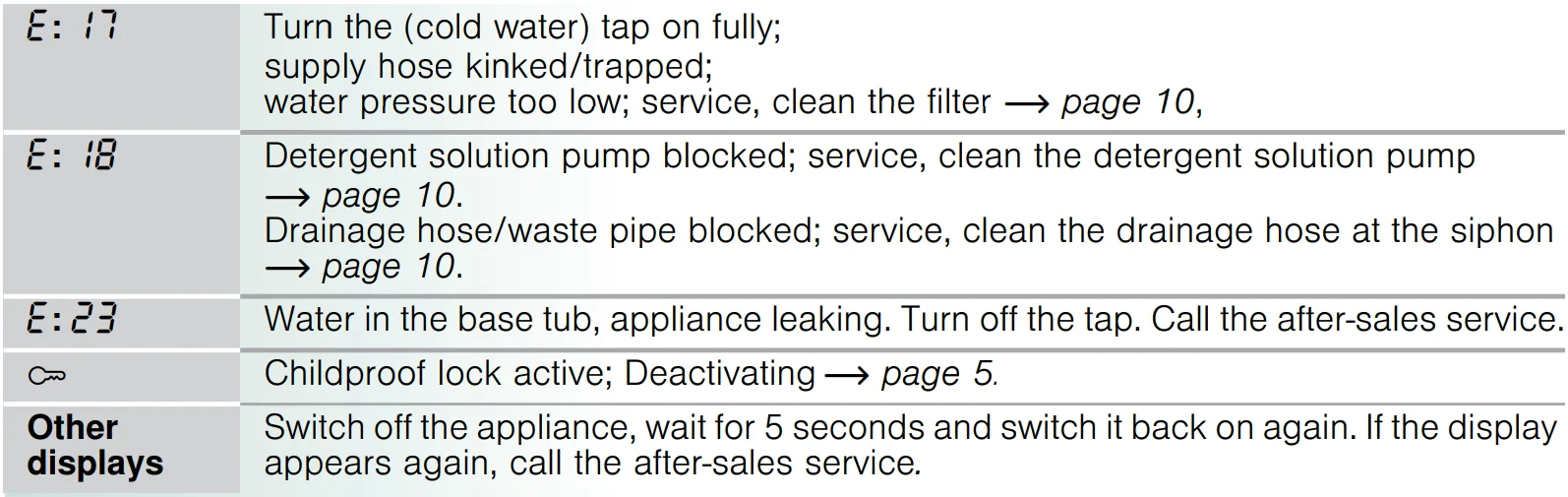 Bosch WAB24166SN Frontloader Fullsize Washing Machine Manual Bosch WAB24166SN Frontloader Fullsize Washing Machine-15