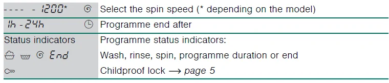 Bosch WAB24166SN Frontloader Fullsize Washing Machine Manual Bosch WAB24166SN Frontloader Fullsize Washing Machine-20