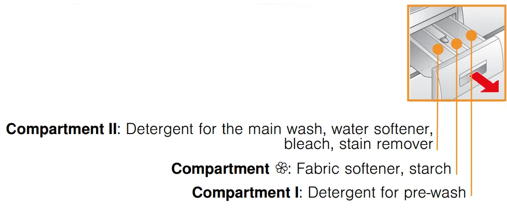 Bosch WAB24166SN Frontloader Fullsize Washing Machine Manual Bosch WAB24166SN Frontloader Fullsize Washing Machine-7