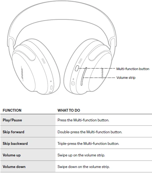Bose QuietComfort Ultra 2nd Gen Bluetooth Headphones User Manual Bose QuietComfort Ultra 2nd Gen Bluetooth Headphones-3
