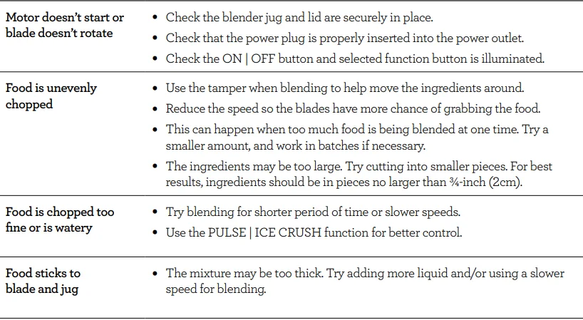 Breville Commercial Super Q Pro Blender 4