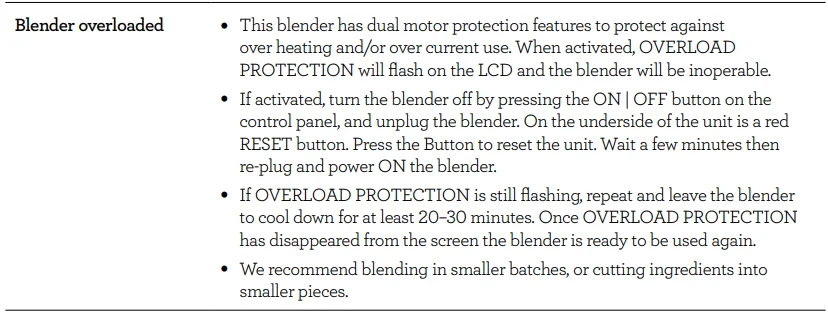 Breville Commercial Super Q Pro Blender 5