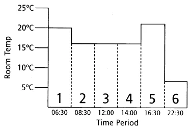 British Gas PT Plus Programmable Thermostat User Guide British Gas PT Plus Programmable Thermostat-5
