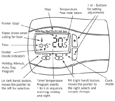 British Gas RF720BG Wireless Programmable Thermostat-1