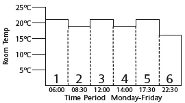 British Gas RF720BG Wireless Programmable Thermostat-10