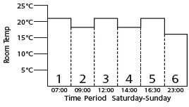 British Gas RF720BG Wireless Programmable Thermostat-11
