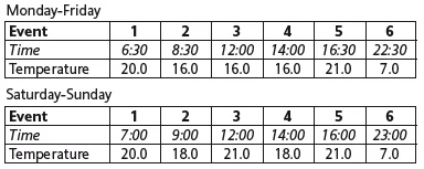 British Gas RF720BG Wireless Programmable Thermostat-2
