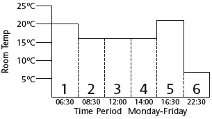 British Gas RF720BG Wireless Programmable Thermostat-3
