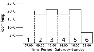 British Gas RF720BG Wireless Programmable Thermostat-4