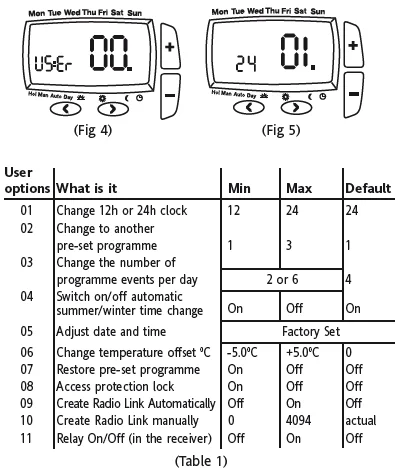 British Gas RF720BG Wireless Programmable Thermostat-5
