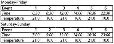 British Gas RF720BG Wireless Programmable Thermostat-6