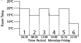 British Gas RF720BG Wireless Programmable Thermostat-7