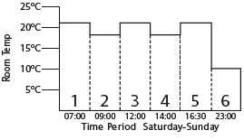 British Gas RF720BG Wireless Programmable Thermostat-8