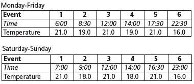 British Gas RF720BG Wireless Programmable Thermostat-9