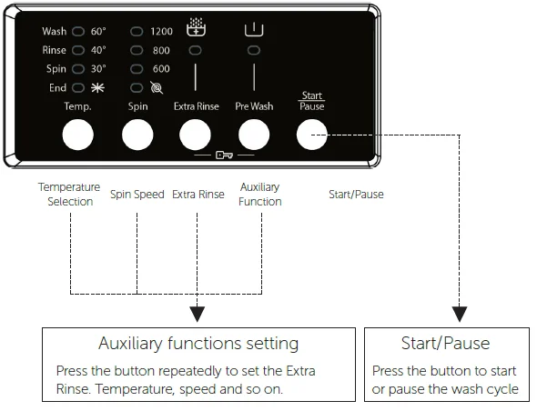 Bush WMSAE712EB 1200 Spin Washing Machine User Guide Bush WMSAE712EB 1200 Spin Washing Machine-10