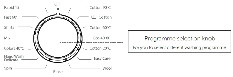 Bush WMSAE712EB 1200 Spin Washing Machine User Guide Bush WMSAE712EB 1200 Spin Washing Machine-9