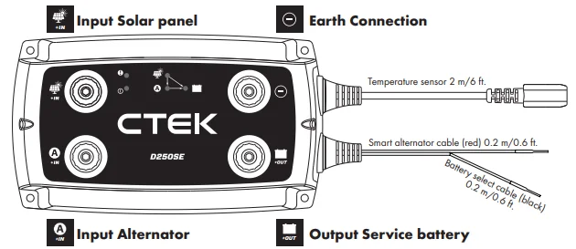CTEK D250SE 12V DC Battery Charger User Manual CTEK D250SE 12V DC Battery Charger User Manual 1