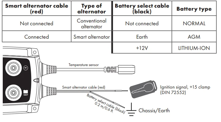 CTEK D250SE 12V DC Battery Charger User Manual CTEK D250SE 12V DC Battery Charger User Manual 10