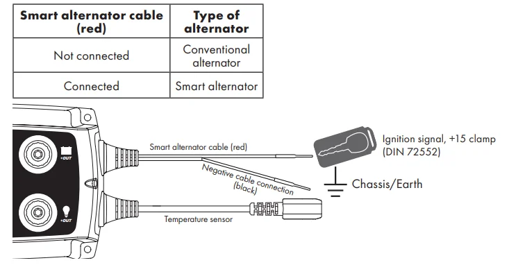 CTEK D250SE 12V DC Battery Charger User Manual CTEK D250SE 12V DC Battery Charger User Manual 11