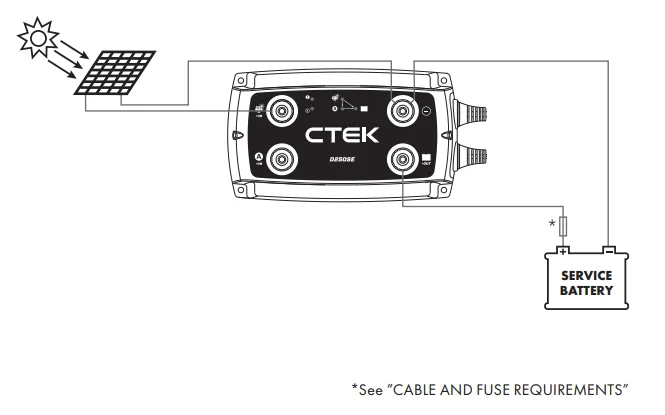 CTEK D250SE 12V DC Battery Charger User Manual CTEK D250SE 12V DC Battery Charger User Manual 12