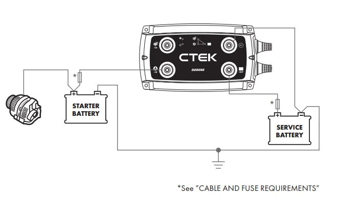 CTEK D250SE 12V DC Battery Charger User Manual CTEK D250SE 12V DC Battery Charger User Manual 13