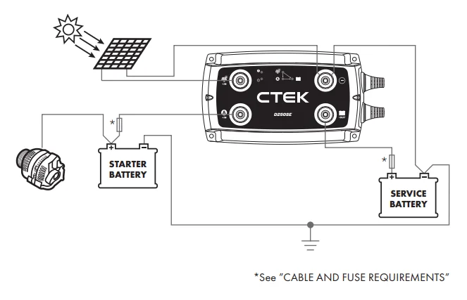CTEK D250SE 12V DC Battery Charger User Manual CTEK D250SE 12V DC Battery Charger User Manual 14
