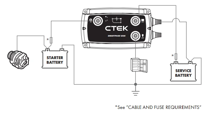 CTEK D250SE 12V DC Battery Charger User Manual CTEK D250SE 12V DC Battery Charger User Manual 15