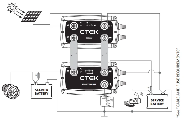 CTEK D250SE 12V DC Battery Charger User Manual CTEK D250SE 12V DC Battery Charger User Manual 16