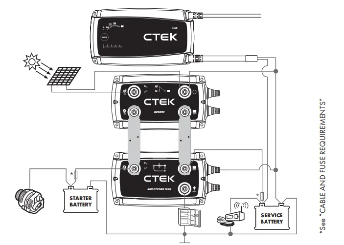 CTEK D250SE 12V DC Battery Charger User Manual CTEK D250SE 12V DC Battery Charger User Manual 17