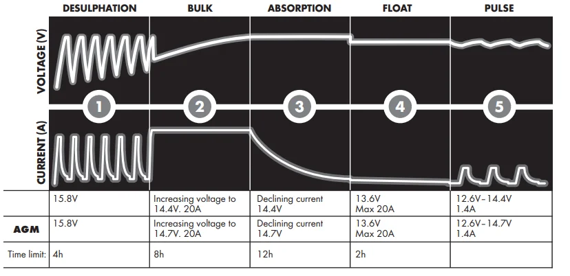CTEK D250SE 12V DC Battery Charger User Manual CTEK D250SE 12V DC Battery Charger User Manual 18