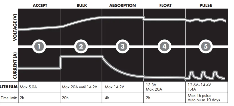CTEK D250SE 12V DC Battery Charger User Manual CTEK D250SE 12V DC Battery Charger User Manual 19