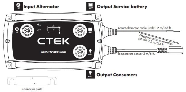 CTEK D250SE 12V DC Battery Charger User Manual CTEK D250SE 12V DC Battery Charger User Manual 2