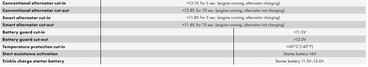 CTEK D250SE 12V DC Battery Charger User Manual CTEK D250SE 12V DC Battery Charger User Manual 21