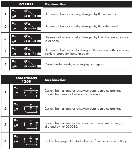 CTEK D250SE 12V DC Battery Charger User Manual CTEK D250SE 12V DC Battery Charger User Manual 5