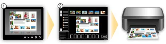 Canon PIXMA iP7250 Colour Inkjet Printer-6