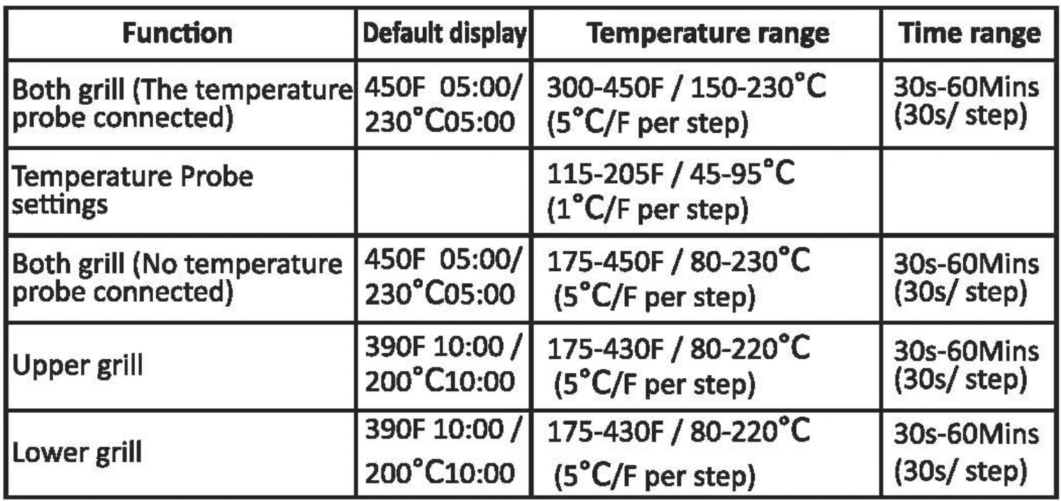 Cattleman Cuisine LS-GC02F Panini Press Grill Sandwich Maker 16