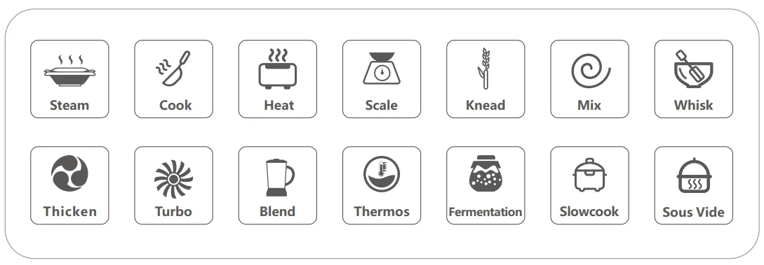 ChefRobot Ultracook CR-7 Smart Food Processor User Manual ChefRobot Ultracook CR-7 Smart Food Processor-9