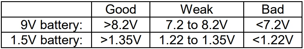 Craftsman 82140-82174 Digital Multimeter User Guide 12