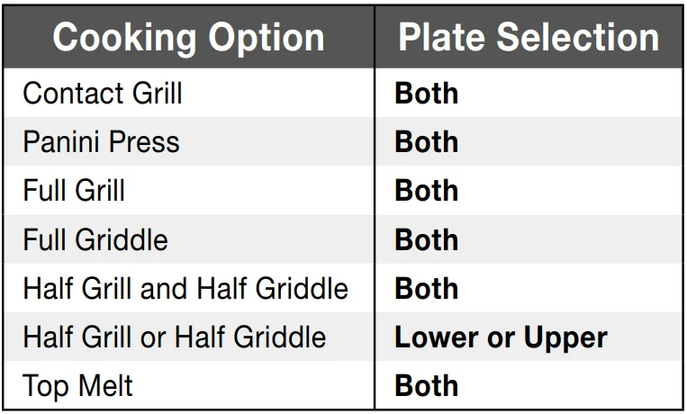 Cuisinart GR-300 6-in-1 Elite Griddler-8